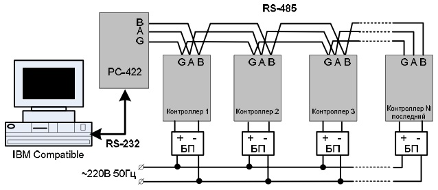 Схема подключения контроллеров QUEST-MK-8000 APB REV.3 в сеть