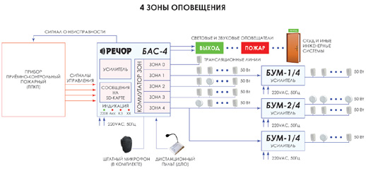 Схема построения комплекса РЕЧОР-4